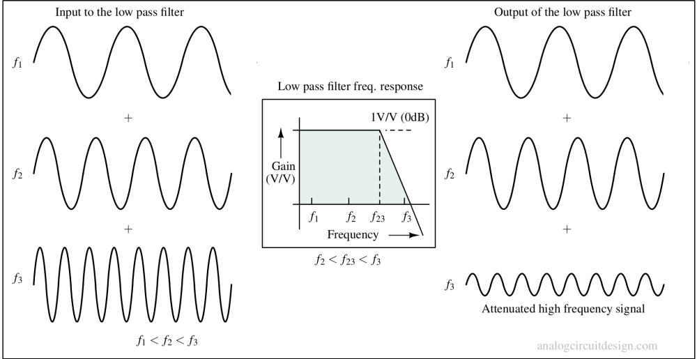 Introduction To Analog Filters Analog Circuit Design