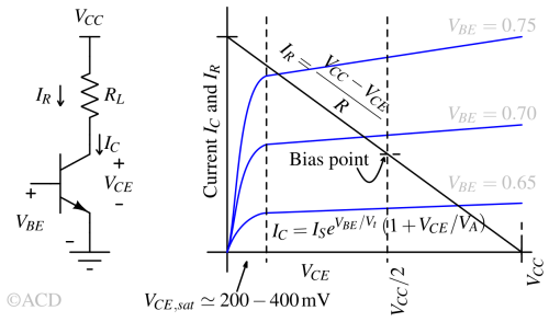 Class A Amplifier