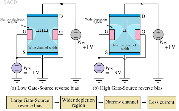JFET_vgs_vds-1