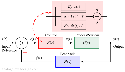 Control Theory