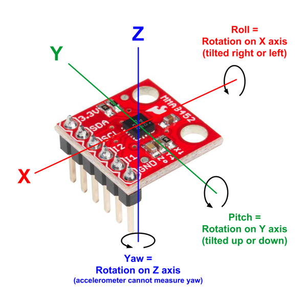 Accelerometer