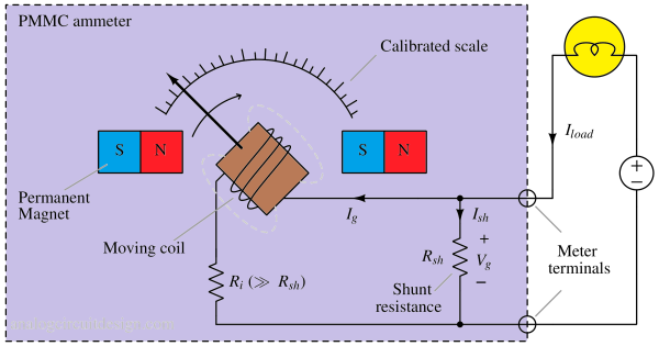 ammeter_analog-1