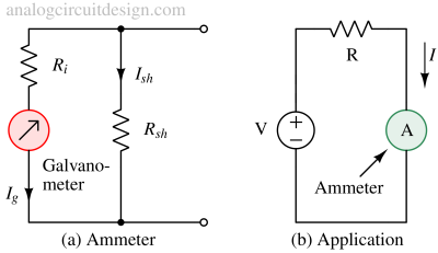 ammeter_concept-1