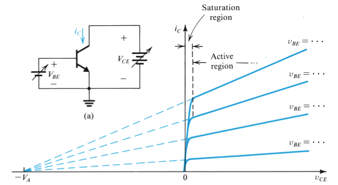 CB amplifier output characterisitics