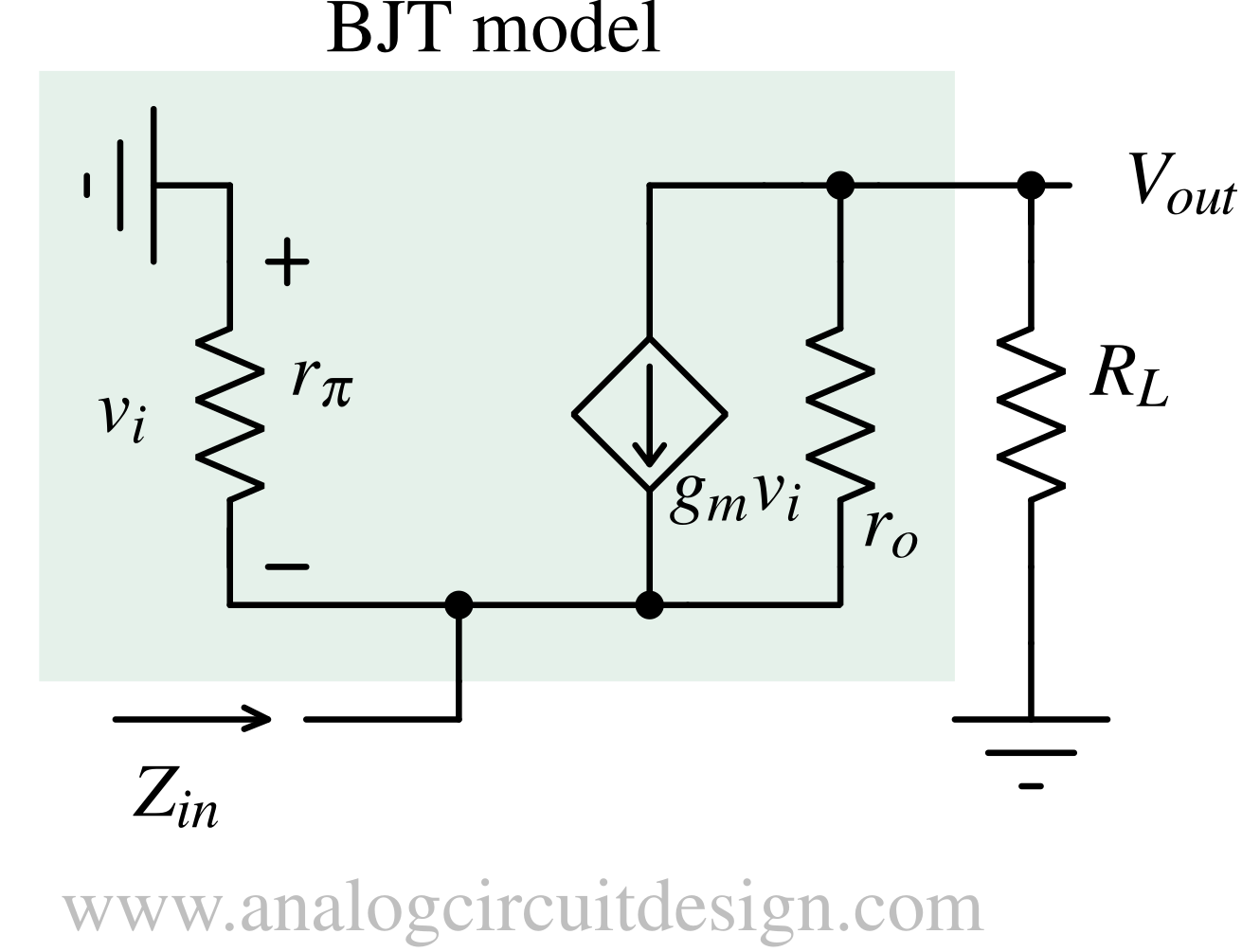 Input impedance of cb amplifier