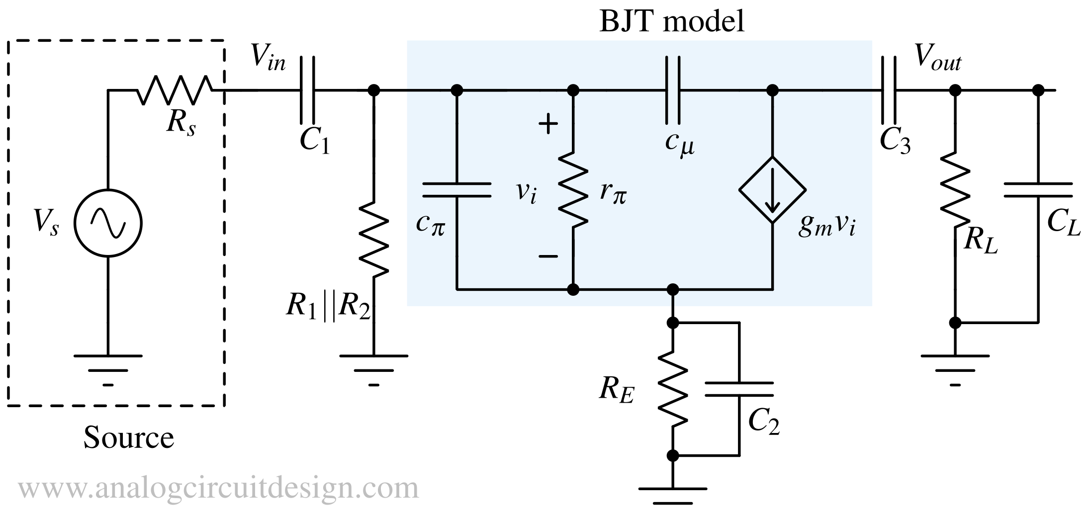 Small signal high frequency model