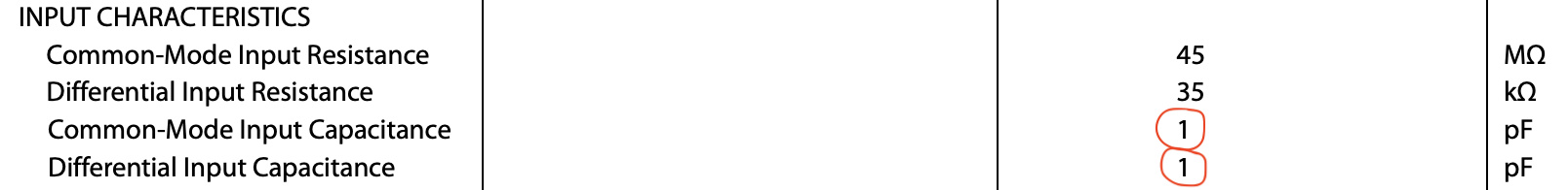 Input capacitance value