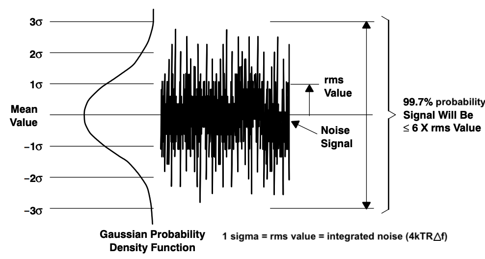 noise amplitude in opamp