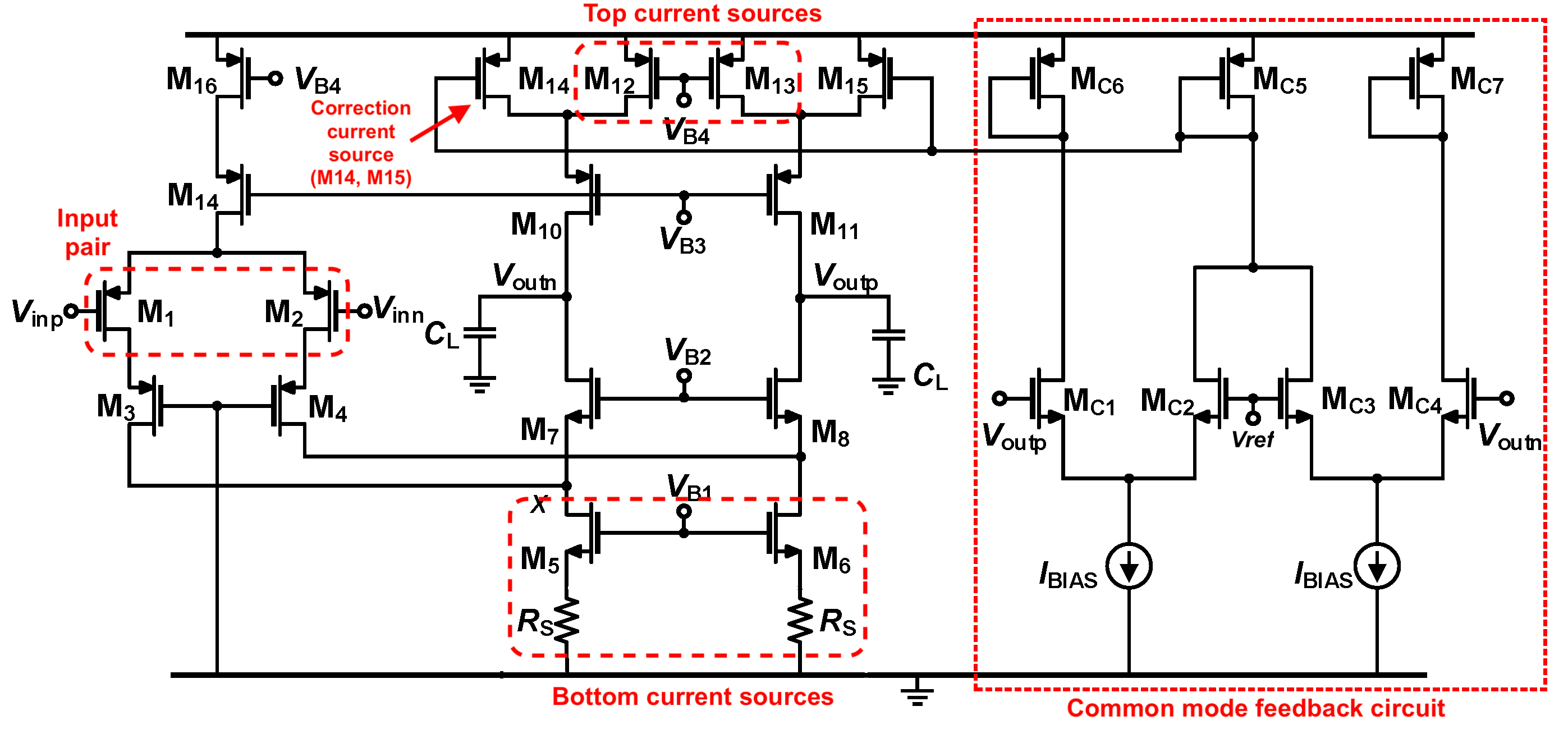 Fully differential amplifier with common mode feedback circuit