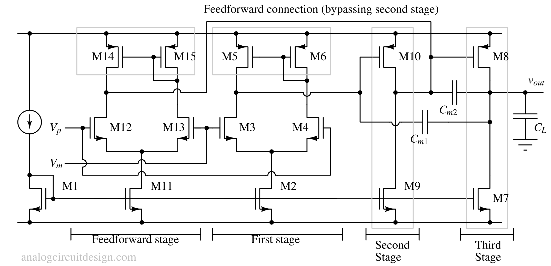 Feedforward stage implementation