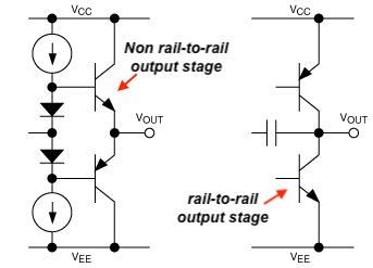 Output stages