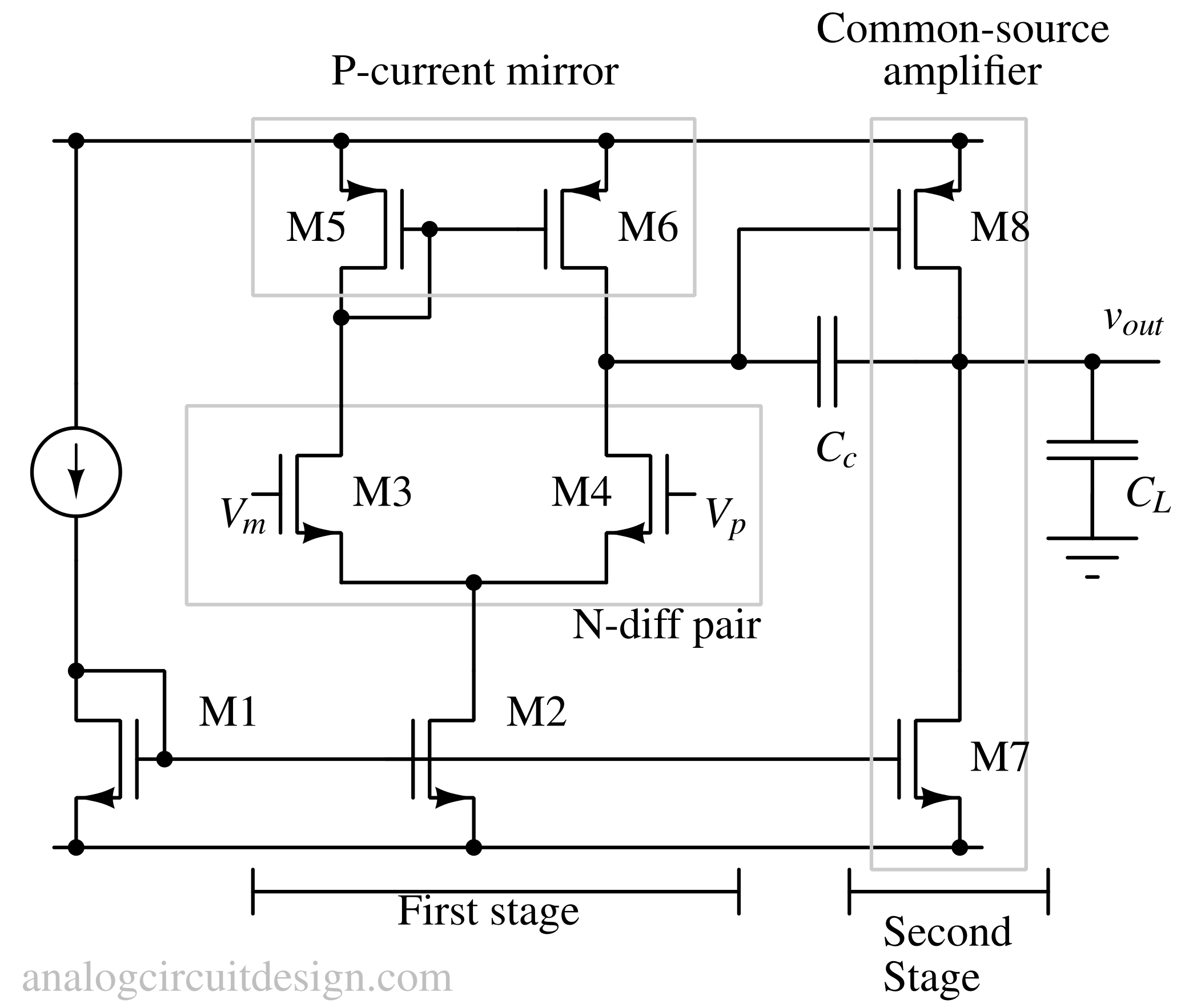 two stage operational amplifier