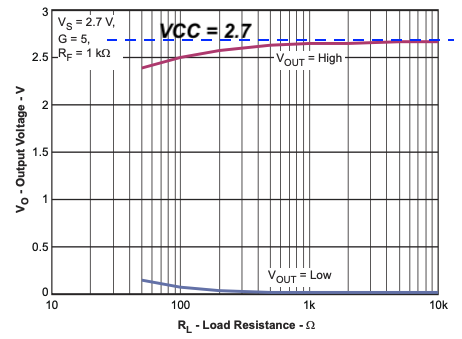 rail to rail opamp claw curve
