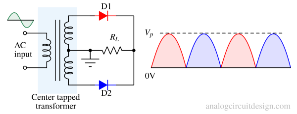 Full wave rectifiers