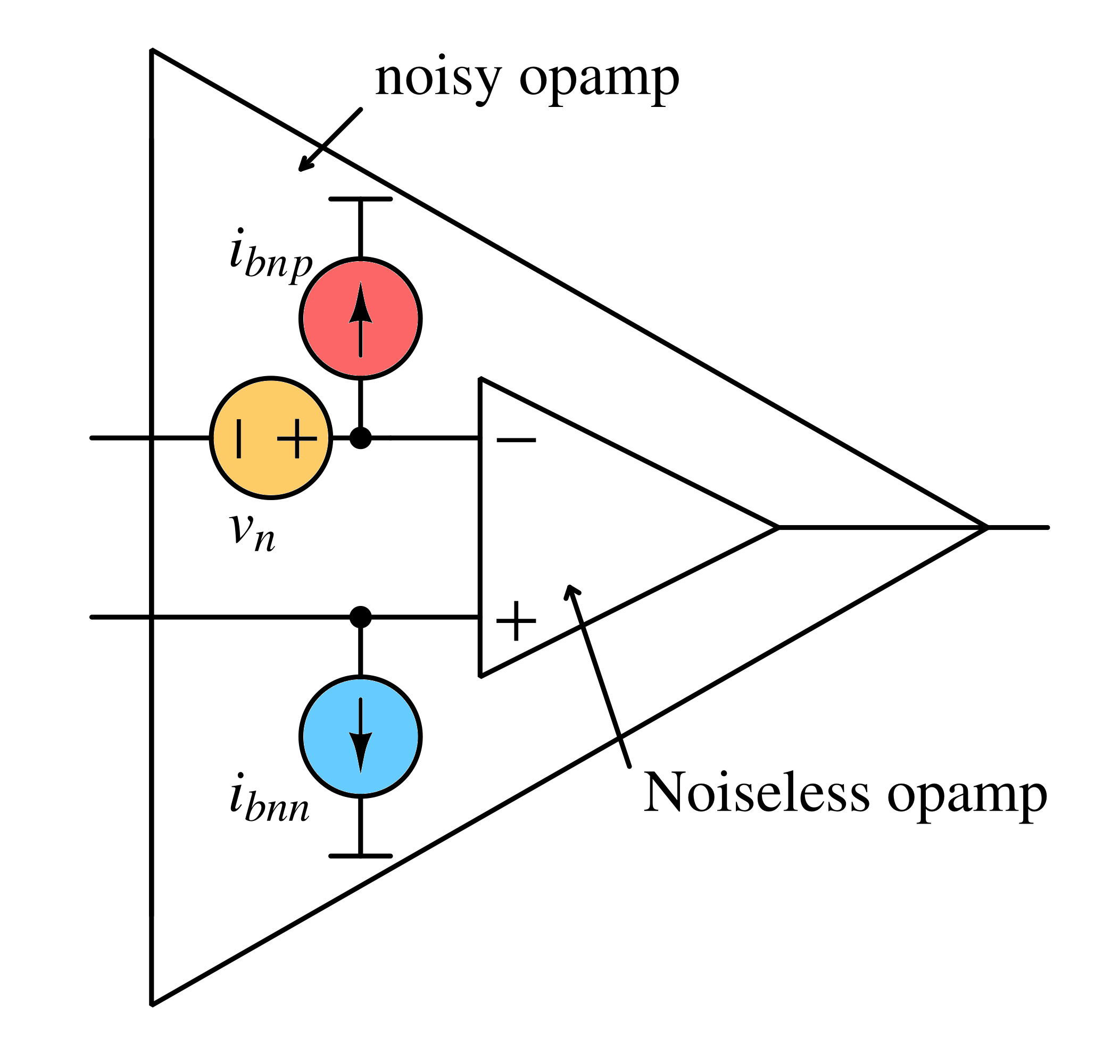 Noise model of opamp