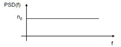 White noise psd