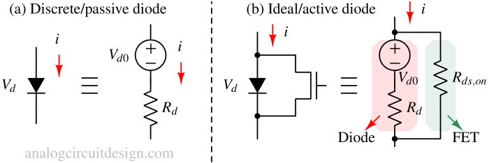 Ideal diode and Active bridge rectifier