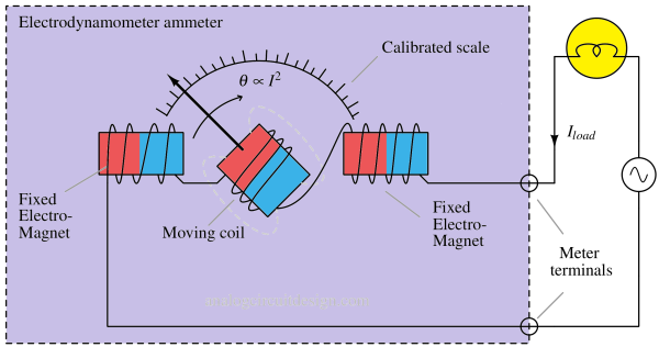 electrodynamometer_ammeter-1