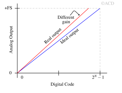 gain_error_in_DAC-1