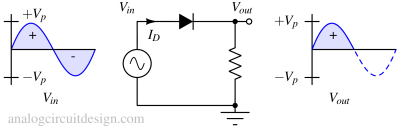 Half wave rectifiers
