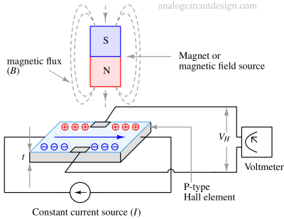 Sensors