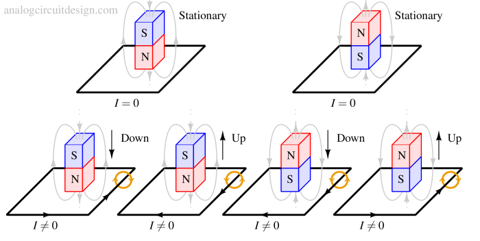 Lenz law