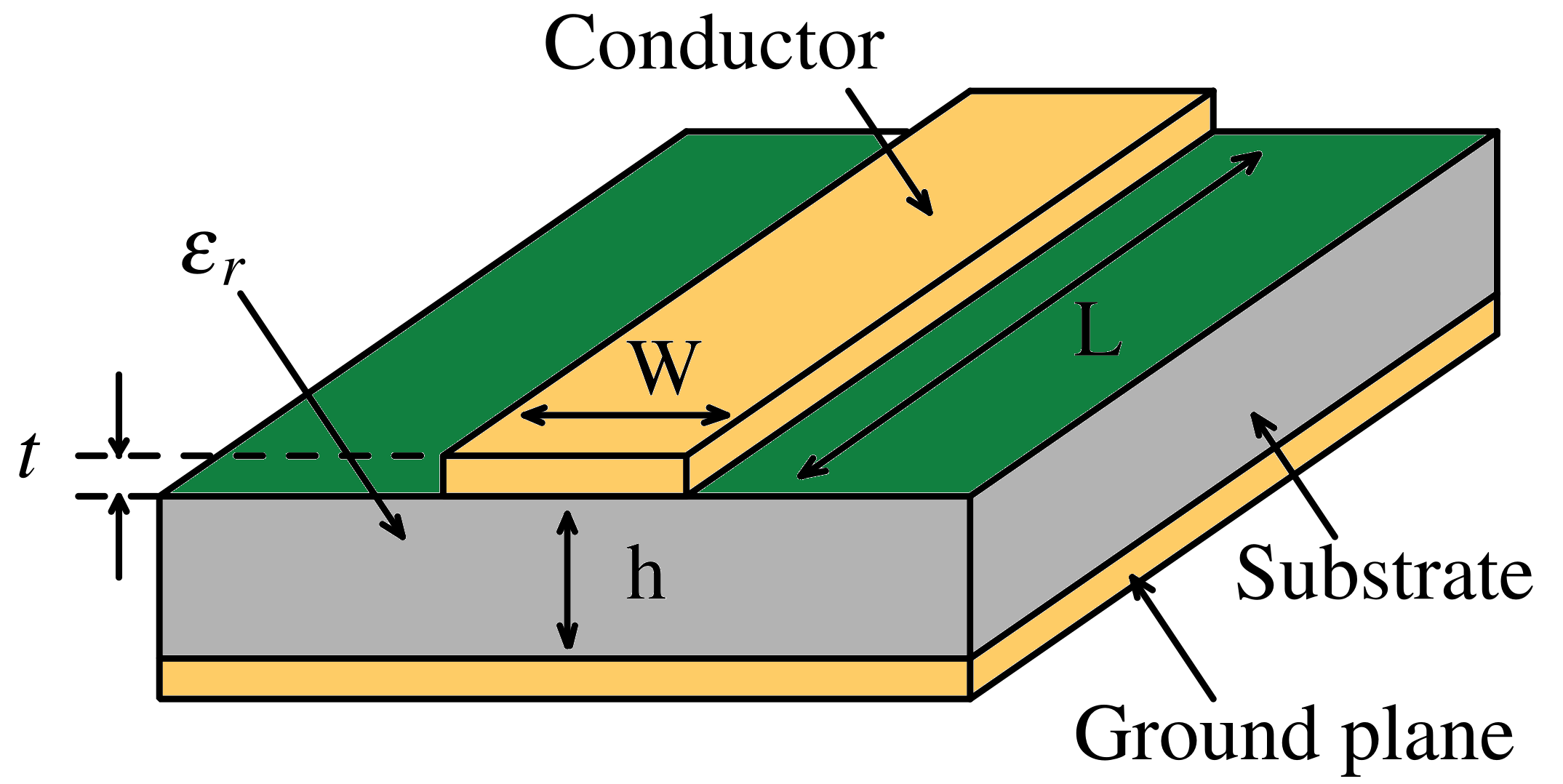 Microstrip impedance calculator