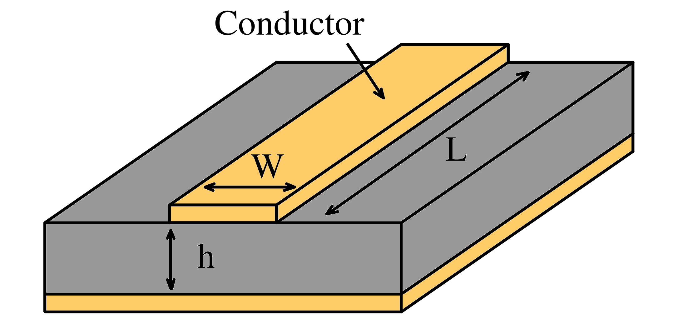 Microstrip inductance calculator