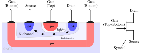 Transistors