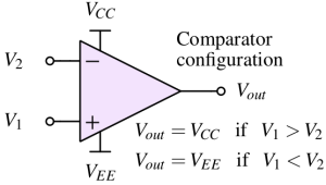 opamp_comparator operational amplifier as a comparator