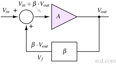 Electronic Oscillators