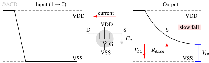 pmos_only_tx_gate-1