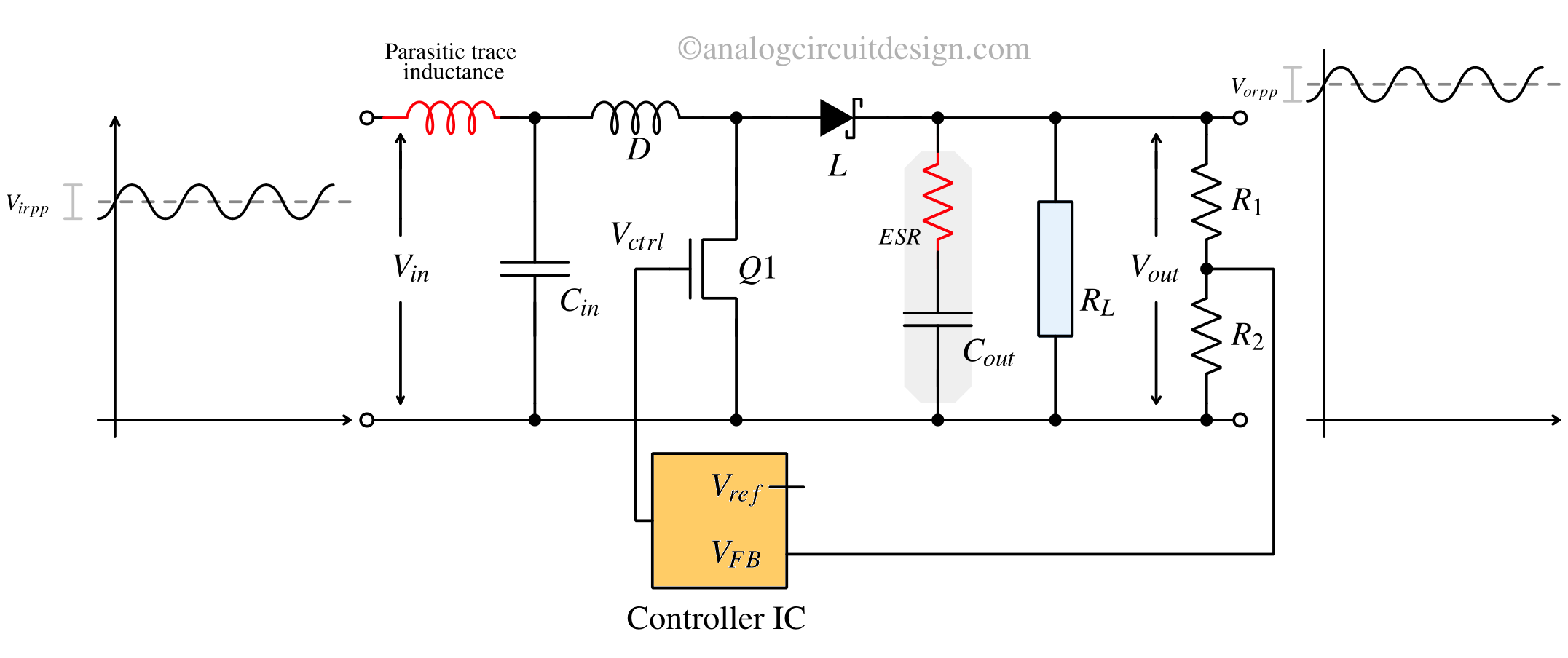 Boost Converter Tool