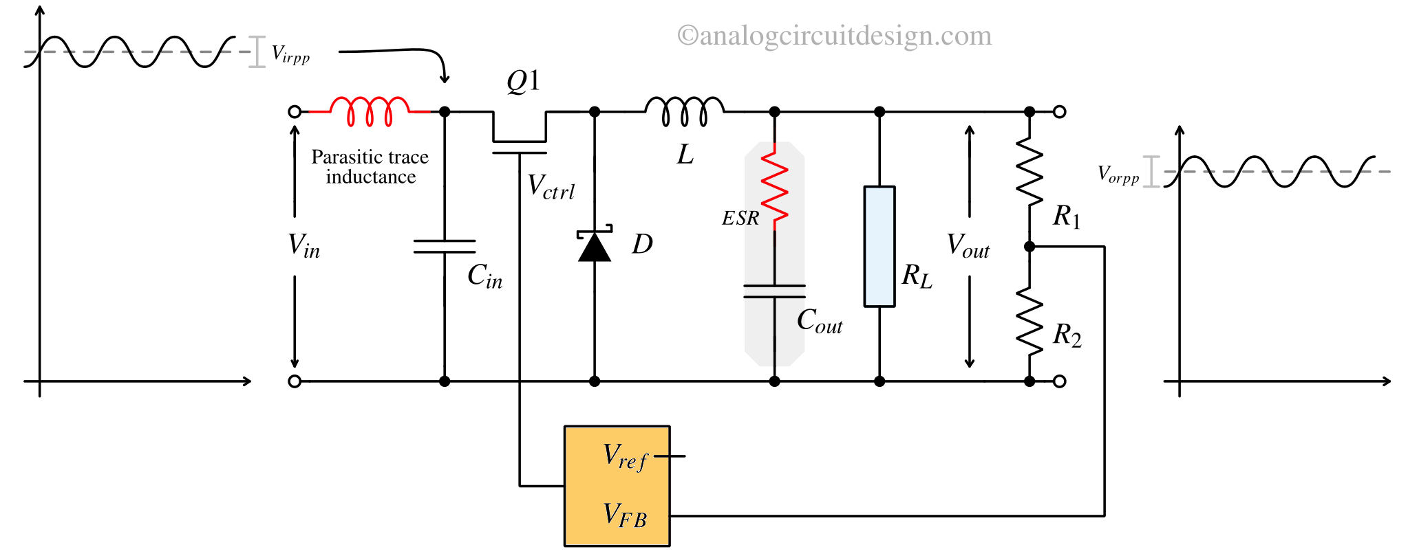 Buck converter