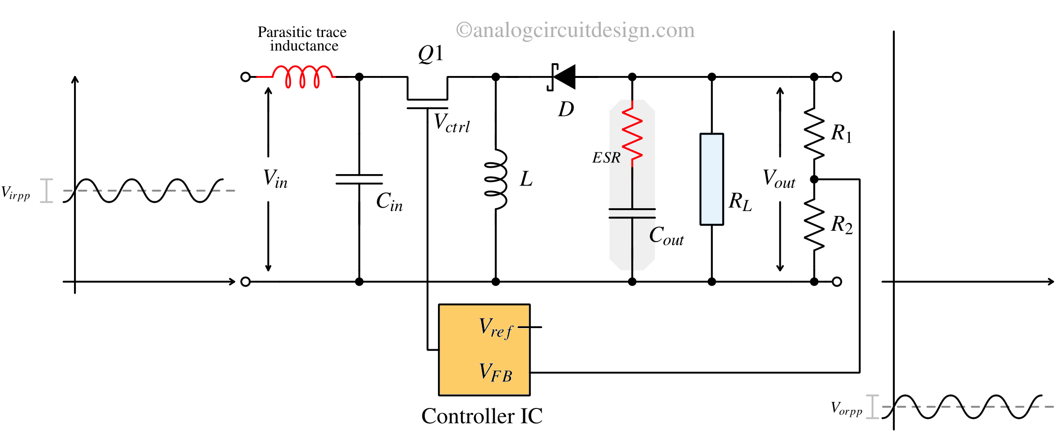 Inverting inverter Boost Analysis Tool
