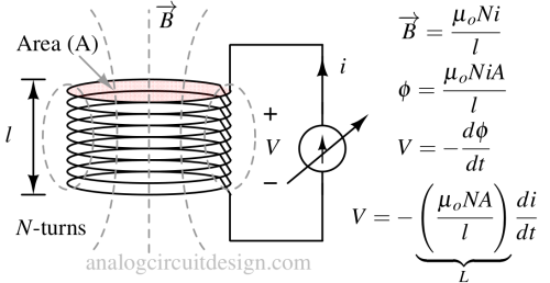 Self and mutual inductance
