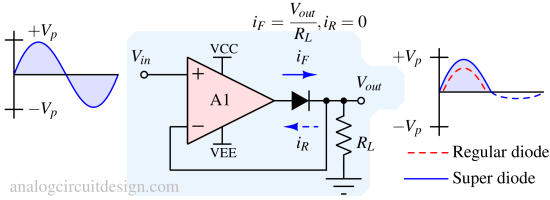 Precision Rectifier Circuits Using Op-Amps