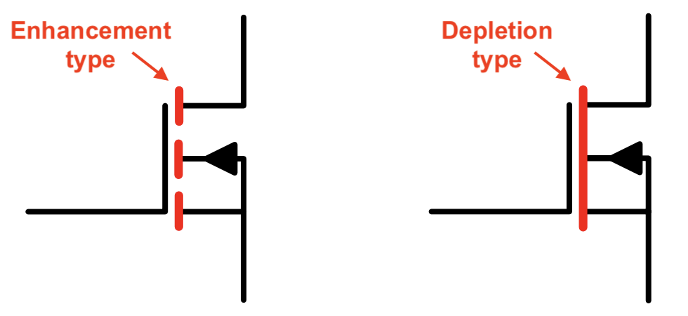 Enhancement vs Depletion mode MOSFET symbol