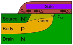 Parasitic capacitance of MOSFET