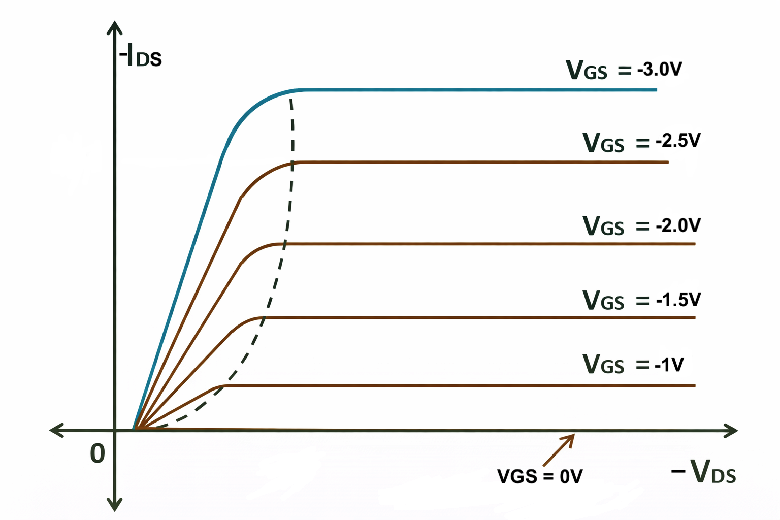Enhancement Mode PMOS