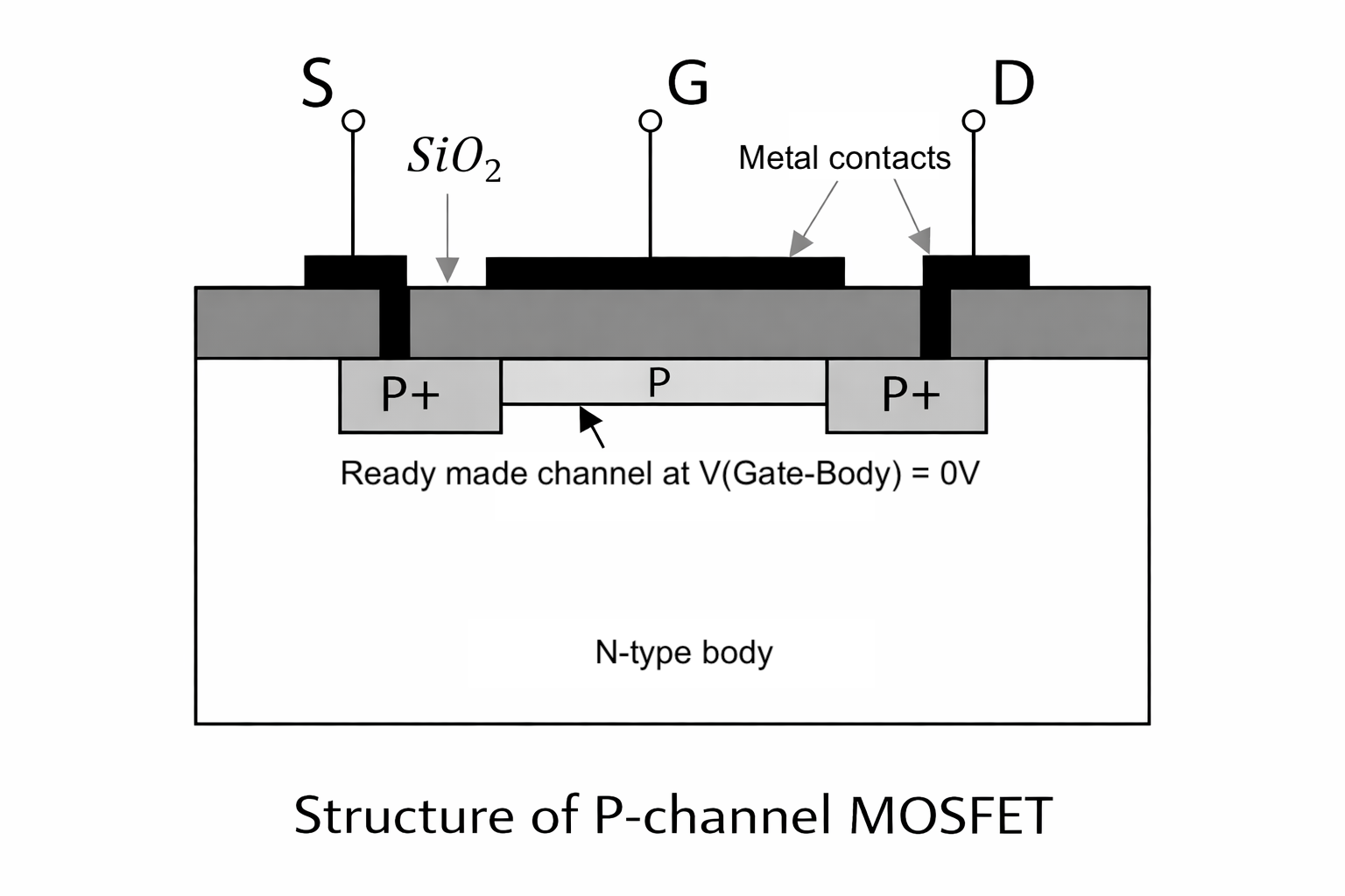 Depletion mode P-channel mosfet