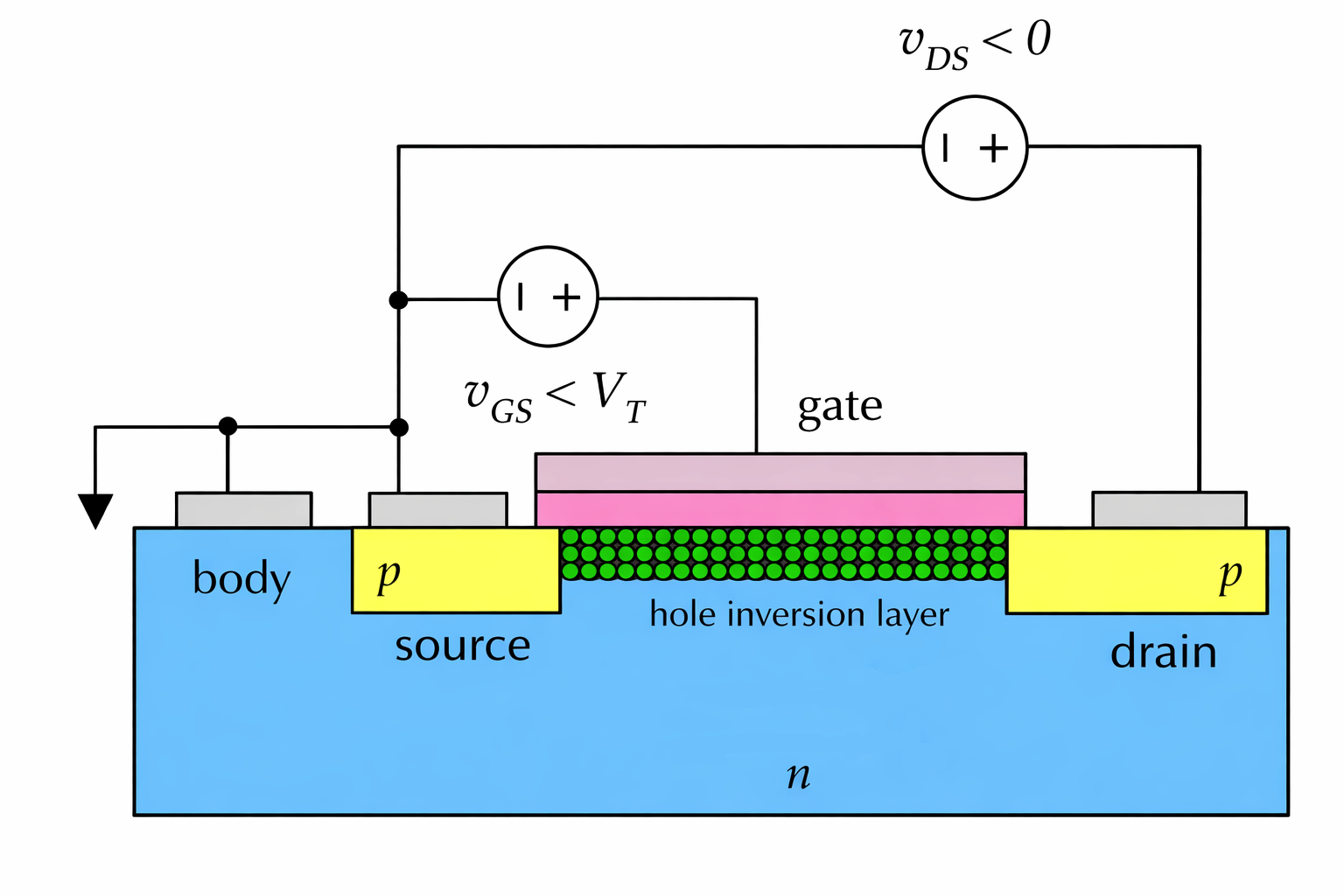 PMOS diagram with voltage sources