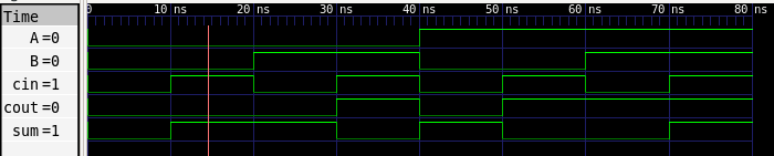 Verilog Full Adder 1-bit