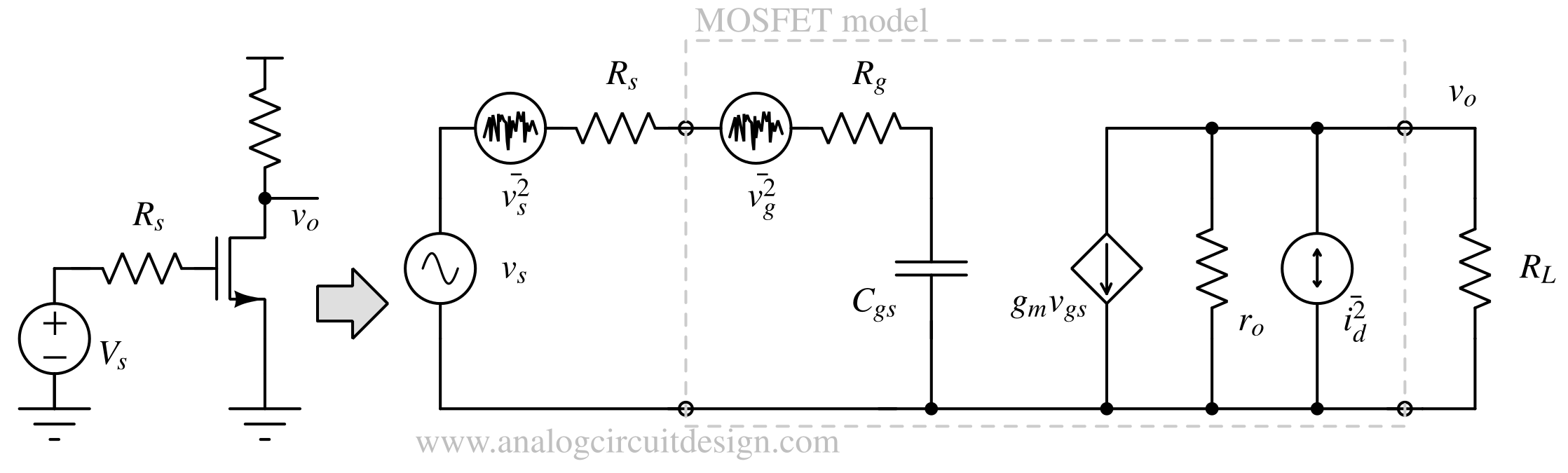 Basic LNA noise model