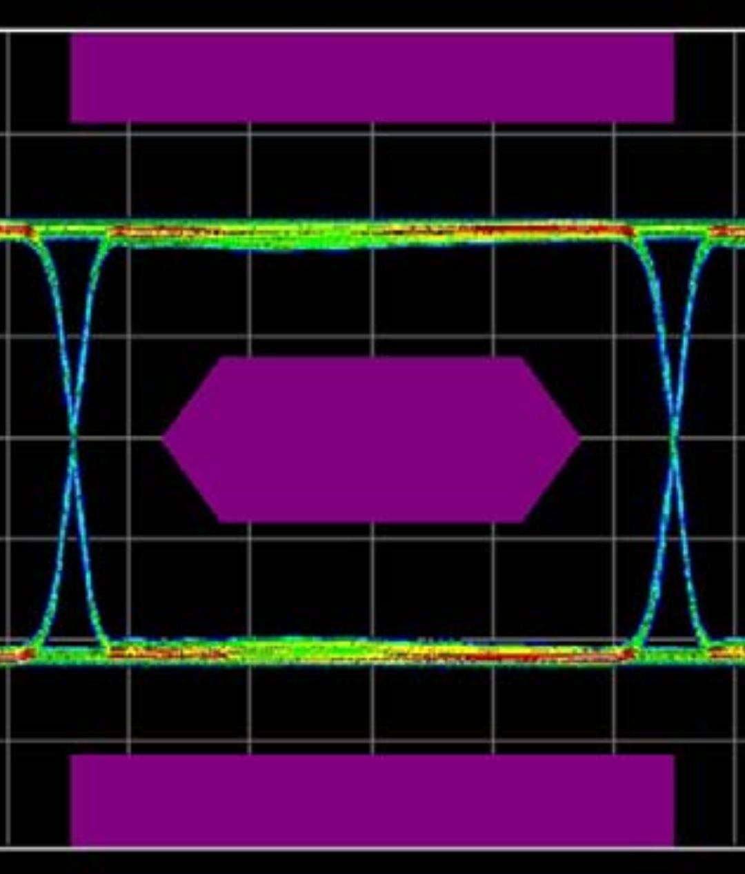 Eye Diagram Mask