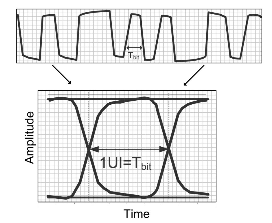 Unit inveral definition