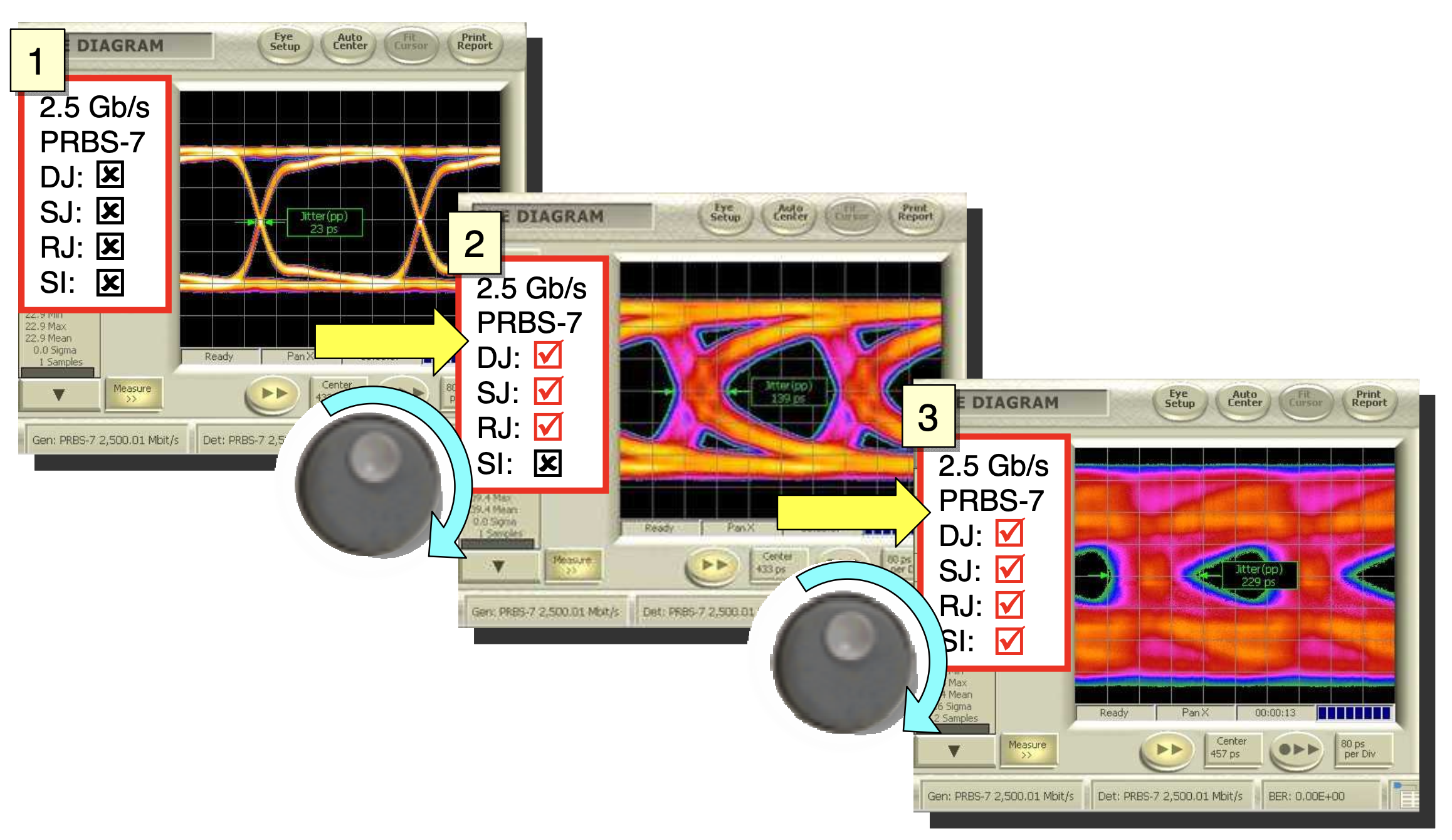 Eye diagram and Jitter