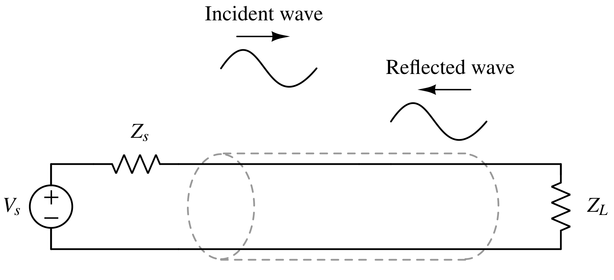 Transmission Line Basics