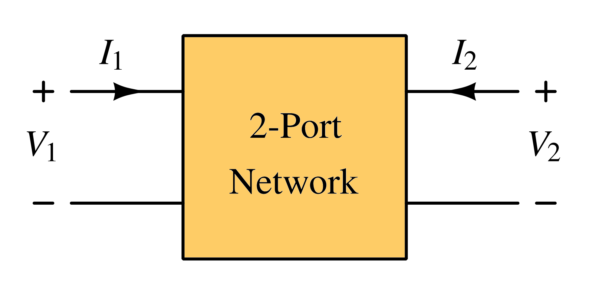 Two port networks
