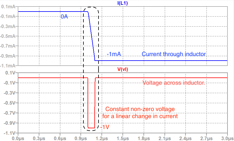 transient voltage-current of inductor